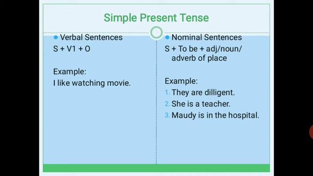 Review Materi Descriptive Text dan Simple Present Tense смотреть онлайн