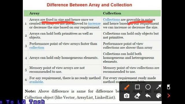 ArrayList vs LinkedList AND array vs Collection| JAVA collection смотреть онлайн