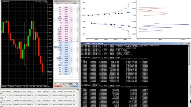Realtime Metatrader 5 DOM (orderbook) plot with Python, Pandas, PyQtGraph and RabbitMQ смотреть онлайн