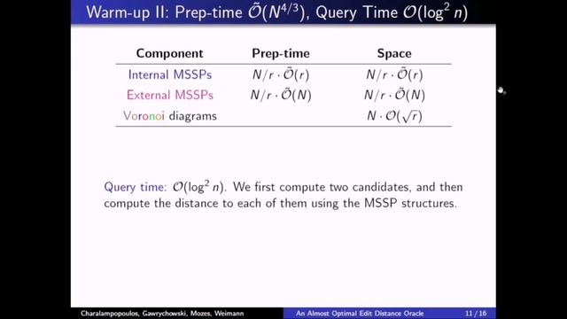A3B.5 An Almost Optimal Edit Distance Oracle смотреть онлайн