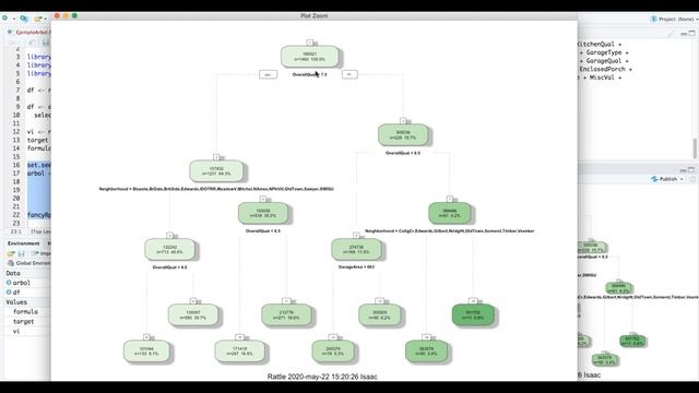 Algoritmos Machine Learning: Arboles Decision para Data Science смотреть онлайн