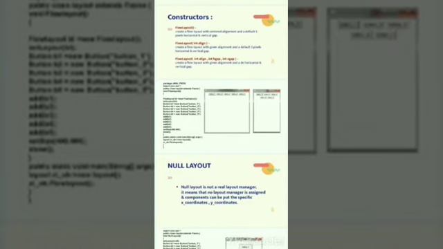 Java - Flow Layout and Null Layout смотреть онлайн