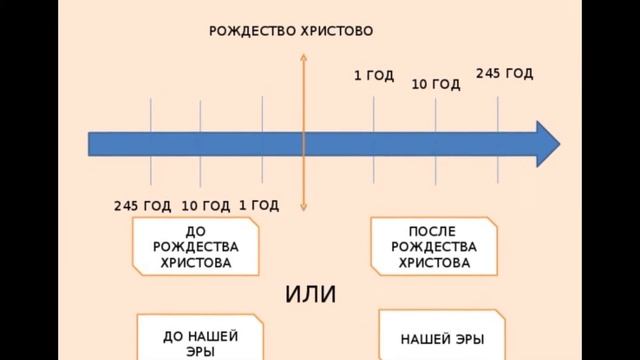 Счет лет в истории смотреть онлайн