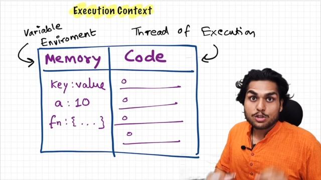 How JavaScript Works ?& Execution Context | Namaste JavaScript Ep.1 смотреть онлайн