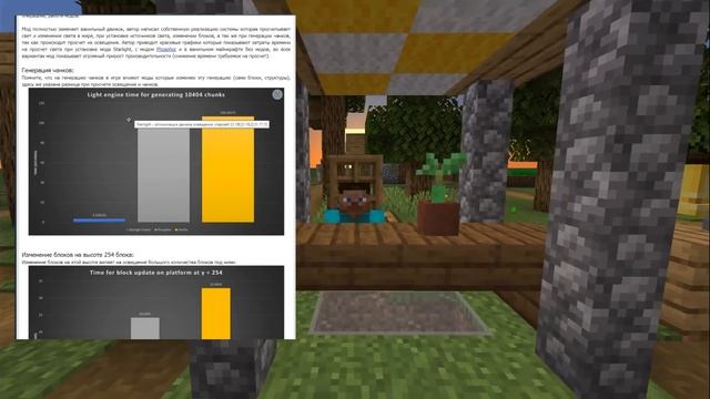 КАК ОПТИМИЗИРОВАТЬ МАЙНКРАФТ 1.19 В ДВА РАЗА?! | СБОРКА ИЗ ДВУХ МОДОВ!!