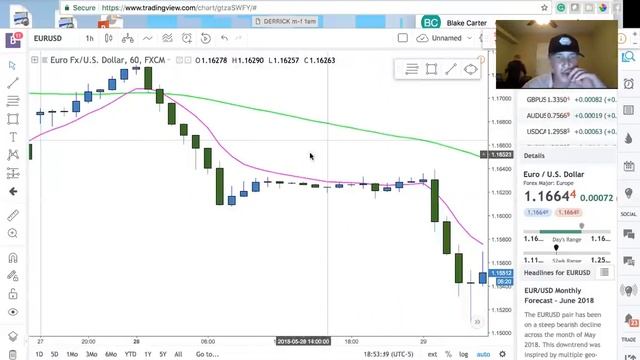 Simple Forex Strategy! *so easy* смотреть онлайн