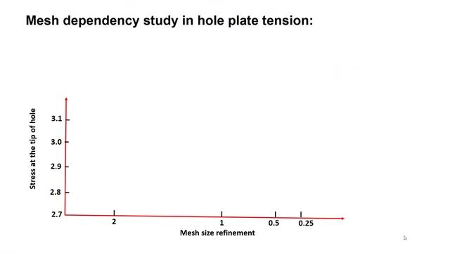Mesh dependency/independency study: best mesh size смотреть онлайн