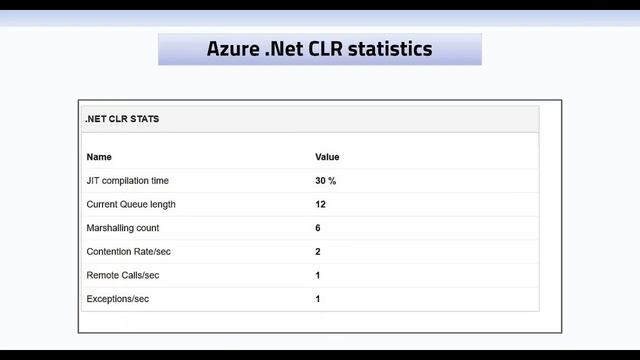 Cloud and container application monitoring смотреть онлайн