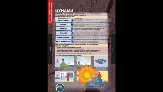 Таблицы демонстрационные "Основы безопасности жизнедеятельности" средняя школа - видео презентация. смотреть онлайн