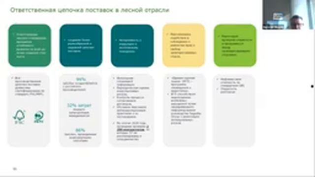 RAEX-Sustainability вебинар 49: ESG в лесной отрасли и ESG практики Segezha Group смотреть онлайн