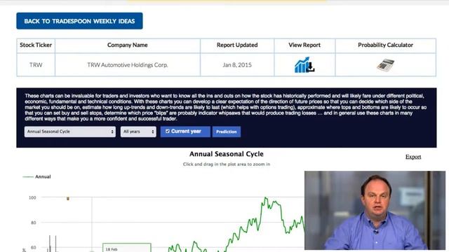 Tradespoon Seasonal Charts смотреть онлайн
