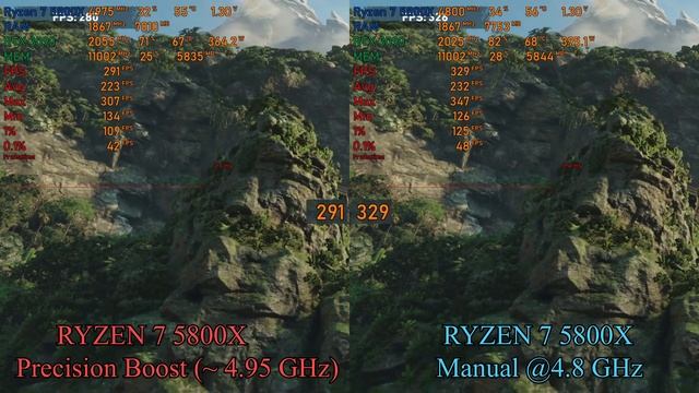 AMD Precision Boost Overdrive Ryzen ON / OFF