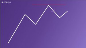 Принцип формирования графика цены на бирже