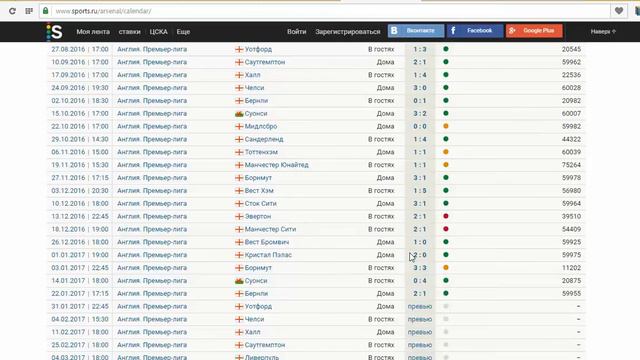 Прогноз Арсенал Уотфорд 31.01.2017 смотреть онлайн
