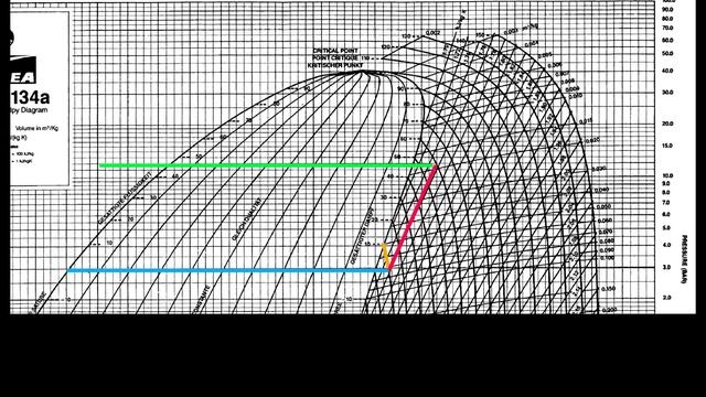 Vapor Compression Refrigeration - Numerical Example - Nonideal Case смотреть онлайн