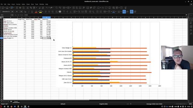 Solus Budgie 4.1 | Final Conclusions | Distro Shuffle смотреть онлайн
