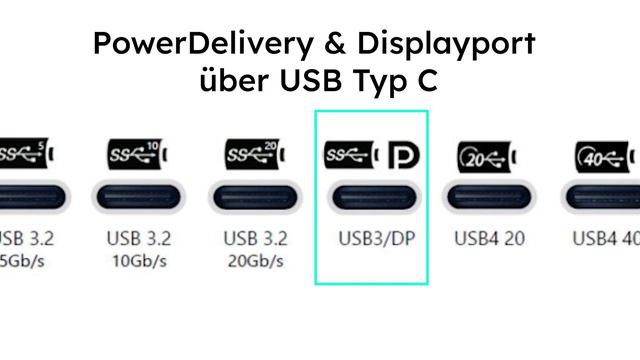 USB Vs. Thunderbolt, USB3.2, SuperSpeed Etc. Einfach Erklärt!