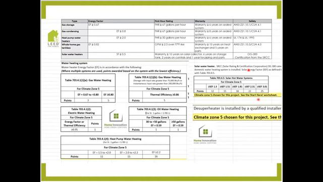 Comparing Residential Green Rating Systems Pt 4 _1 Energy Health Credits смотреть онлайн
