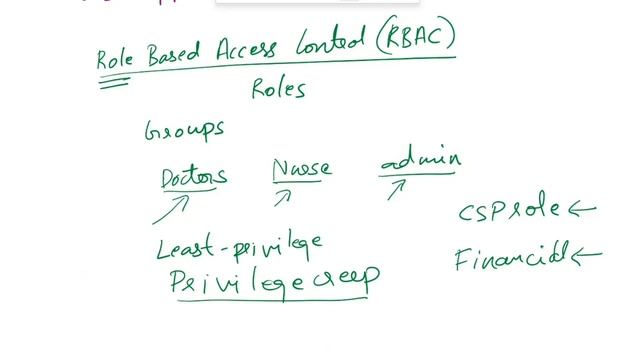 Explain Access Control Models| Discretionary DAC, Mandatory MAC, RBAC, Rule, Attribute, Risk based смотреть онлайн