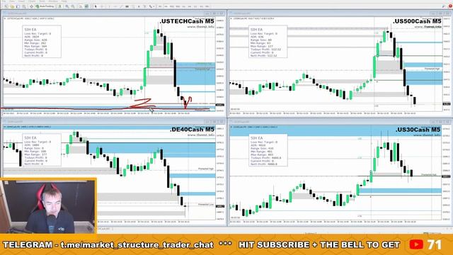 Trading Forex & Indices - New York Live Session, 30th October 2023 смотреть онлайн