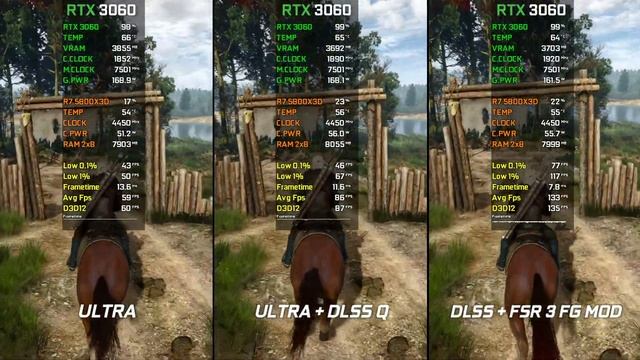 The Witcher 3 Next Gen: FSR 3 Frame Generation Mod + DLSS - RTX 3060 | Comparison смотреть онлайн