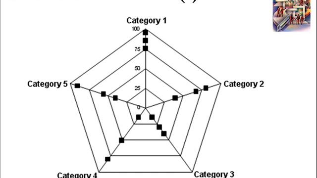 Problem Solving Techniques #15: Radar Charts смотреть онлайн
