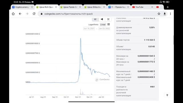 RichQuack,Shiba inu,Panda girl,эти проекты сделают тебя миллионером,Сибо ину,криптовалюта,биткоин смотреть онлайн