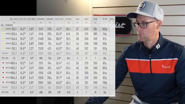 TITLEIST TS3 or COBRA SPEEDZONE DRIVER REVIEW смотреть онлайн