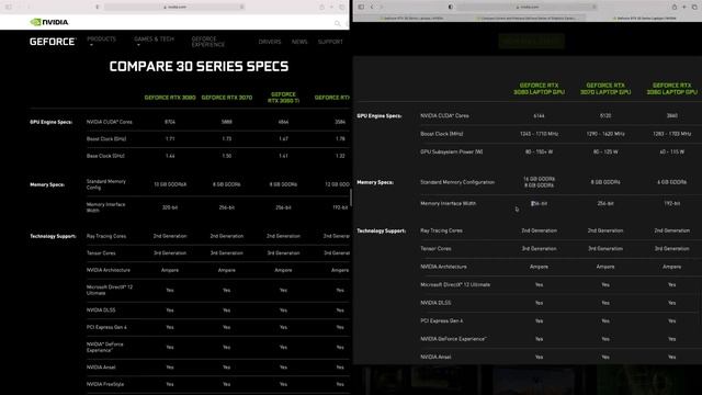 How Much Faster are Nvidia 3000 Series Laptops v 2000 Series & The Difference to the Desktop Versio смотреть онлайн
