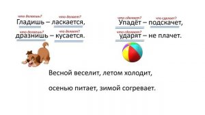 Русский язык 2 класс. «Глагол как часть речи. Начальная форма глагола»