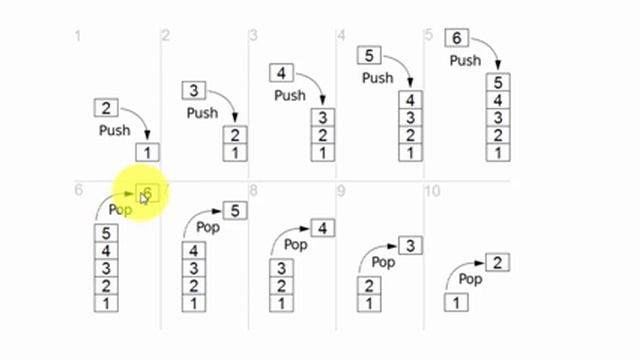 Структуры данных: Стек / Data Structures: Stack - ЧАСТЬ 0 смотреть онлайн