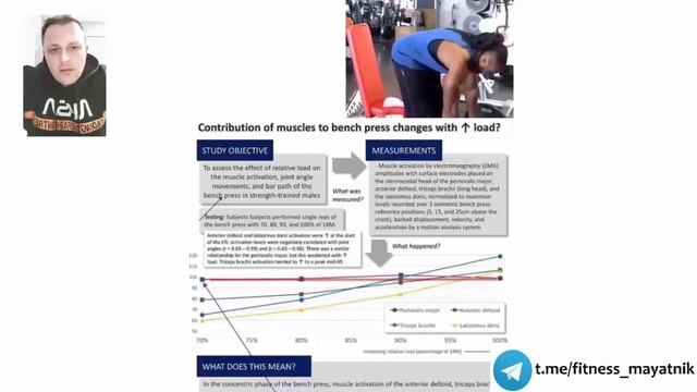 Главный секрет роста ягодиц. Нейромышечная связь. Что делать, если не чувствуешь ягодицы? смотреть онлайн