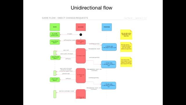 Making games with Electron смотреть онлайн