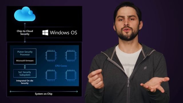 A New Chip From...Microsoft?! (Pluton Explained) смотреть онлайн