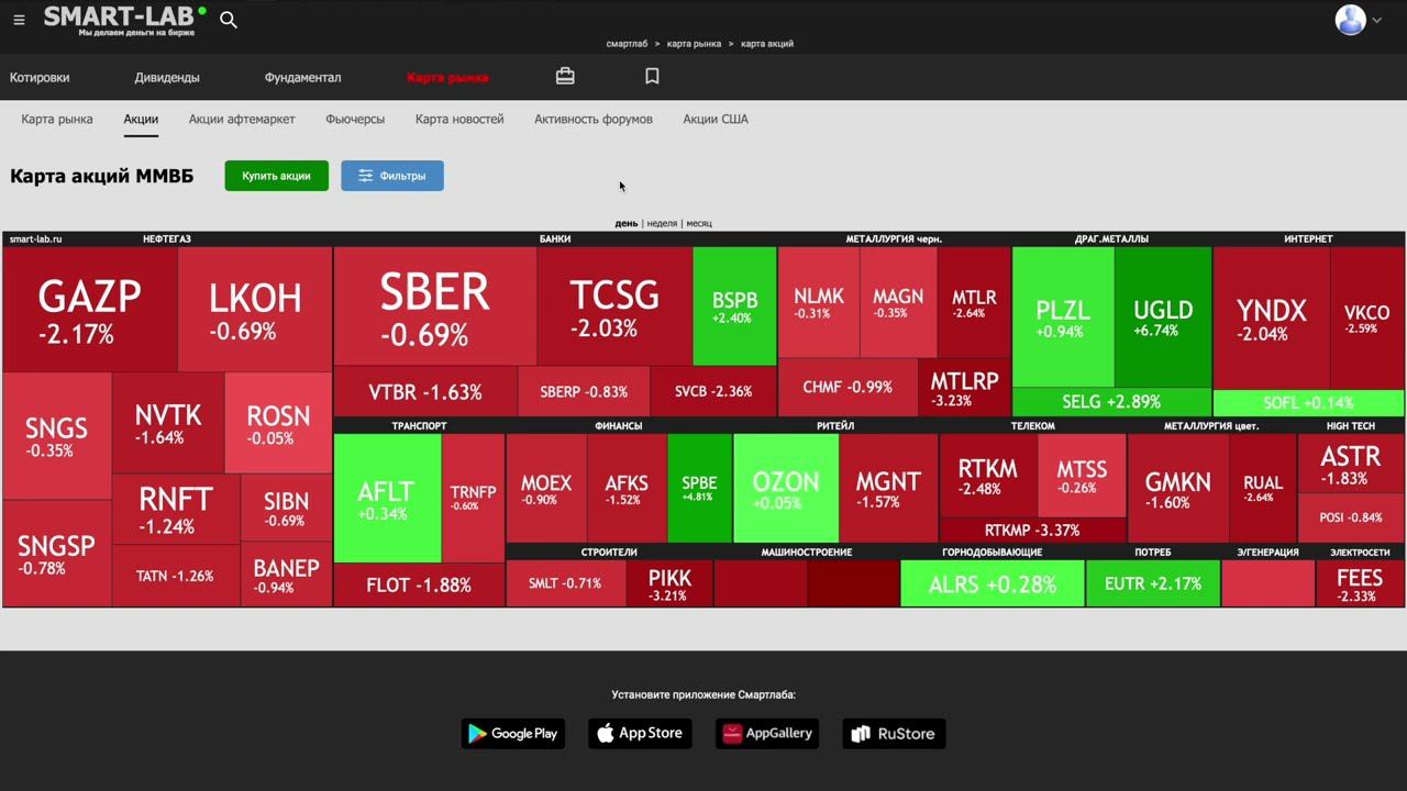 CAPITALIST - Инвестиции, Дивиденды, Акции
