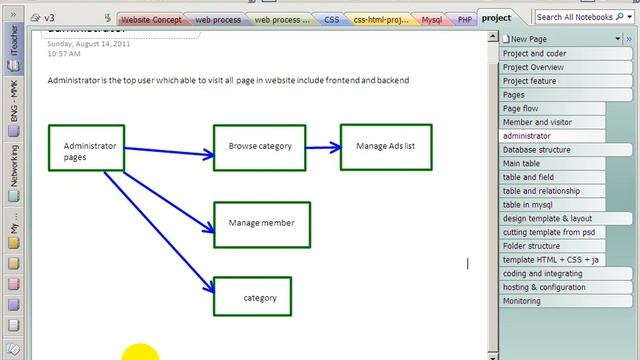 PHP Project - Day 2 - Project Process Flow Page Administrator смотреть онлайн