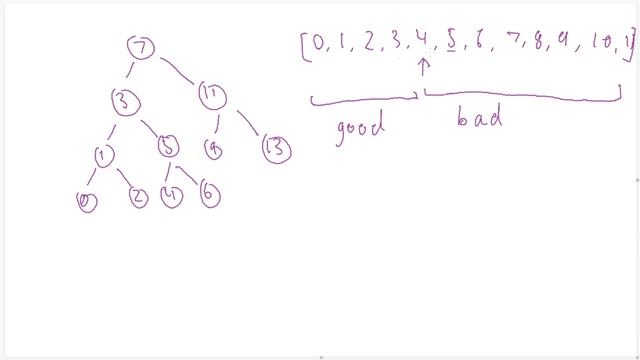 Grind 75 - First Bad Version - Java Solution смотреть онлайн
