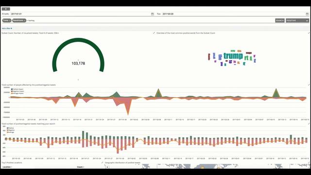 Twitter Sentiment Analysis Demo смотреть онлайн