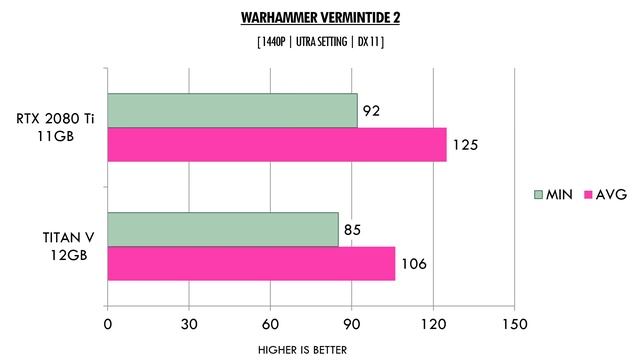RTX 2080 Ti 11GB vs Titan V 12GB - Ryzen 5 2600 - Benchmarks Comparison смотреть онлайн