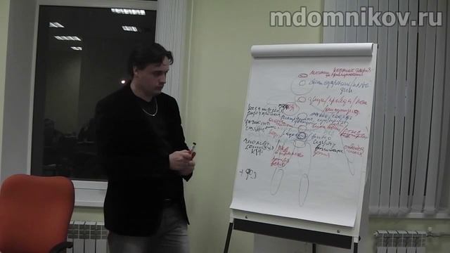 Как закрыть "чакры" смотреть онлайн