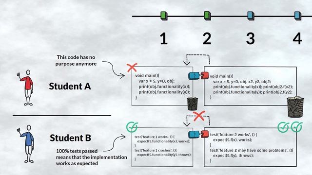 #19 - Dart Testing Explained - Unit, Integration, E2E and why you should aim for 100% code coverage смотреть онлайн
