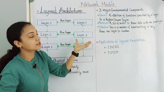 What is Layered architecture in networking? intro to OSI,TCP/IP with comparison (Malayalam) chapter смотреть онлайн