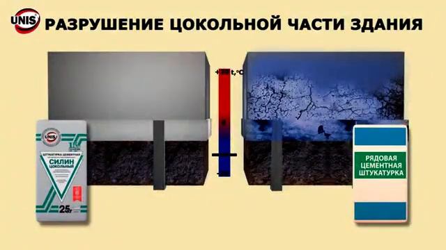 Цементная штукатурка. Как сделать цементную штукатурку смотреть онлайн