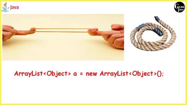 Introduction to Arraylist | Explain Arraylist | Java tutorial for beginners смотреть онлайн