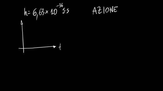#quantum 1 La COSTANTE di PLANCK: nascita della fisica quantistica dal corpo nero al quanto d'azion смотреть онлайн