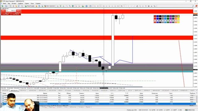 Торговля на новостях FOREX Трейдинг 16 12 2021 смотреть онлайн