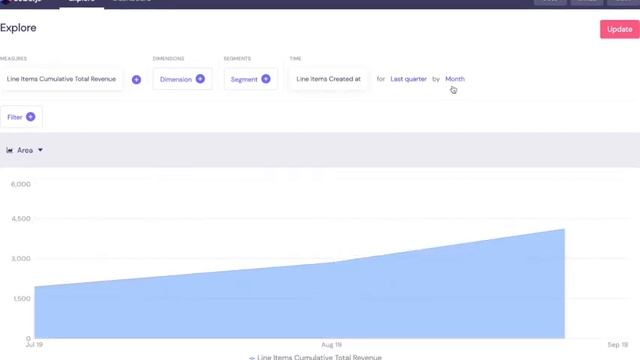 React Dashboard Demo смотреть онлайн