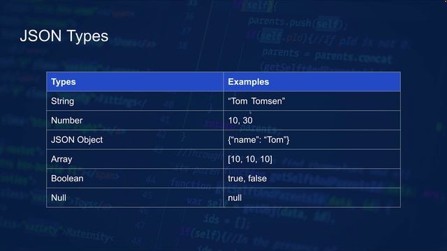 Learn JSON In 5 Minutes - JSON Tutorial For Beginners смотреть онлайн