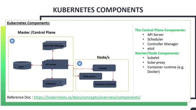 1. Kubernetes Architecture смотреть онлайн