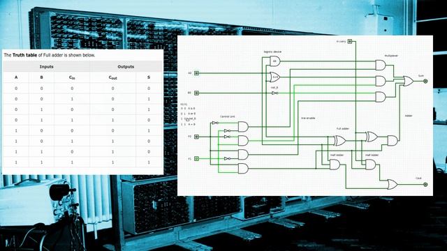 1 bit arithmetic logic unit of the processor (1 bit ALU) - 1 битное АЛУ процессора смотреть онлайн